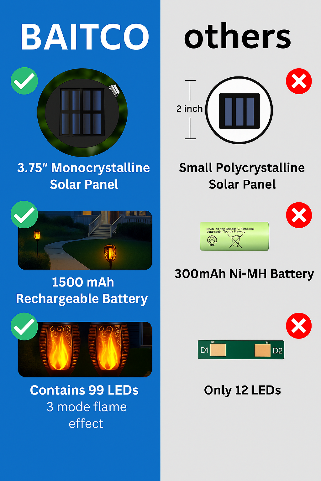 99 LED Solar Torch Lights