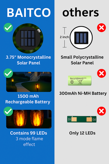 99 LED Solar Torch Lights
